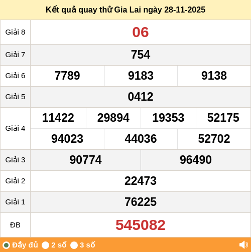 Kết quả quay thử Gia Lai ngày 28/11/2025 Kết quả quay thử Gia Lai ngày 28/11/2025