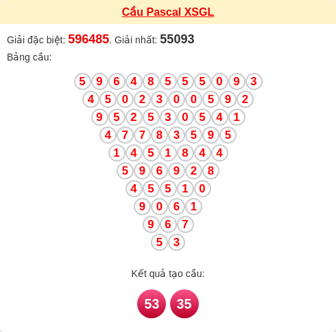 Soi cầu GL theo tổng pascal ngày 28/11/2025 Soi cầu GL theo tổng pascal ngày 28/11/2025