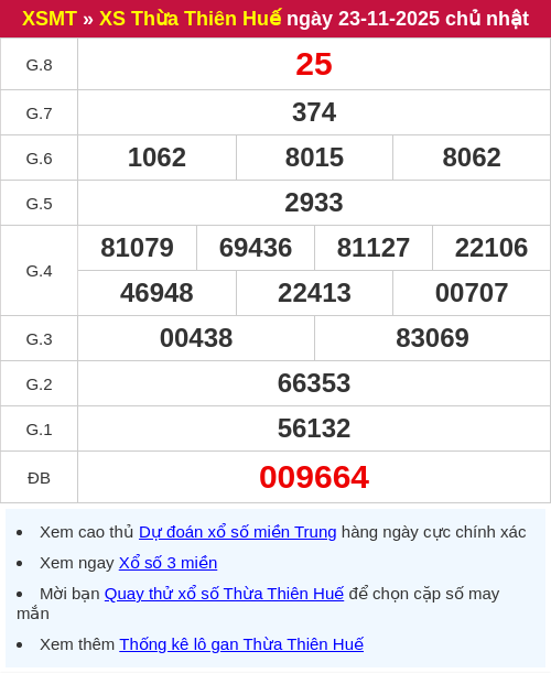 Kết quả XSTTH ngày 23/11/2025