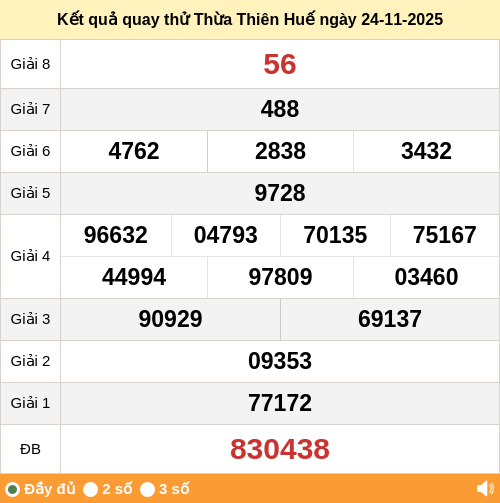 Kết quả quay thử xổ số TTH ngày 24/11/2025