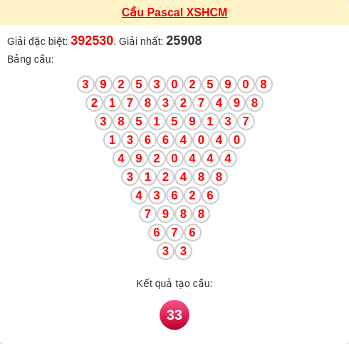 Soi cầu HCM theo tổng pascal ngày 29/11/2025