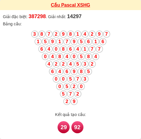 Soi cầu HG theo tổng pascal ngày 29/11/2025 Soi cầu HG theo tổng pascal ngày 29/11/2025