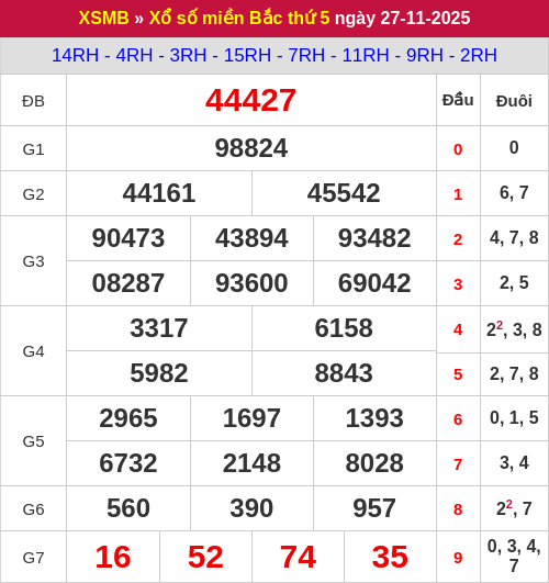 Kết quả xổ số miền Bắc ngày 27/11/2025 Kết quả xổ số miền Bắc ngày 27/11/2025