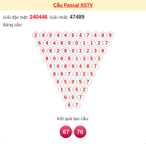 Soi cầu TV theo tổng pascal ngày 05/12/2025 Soi cầu TV theo tổng pascal ngày 05/12/2025