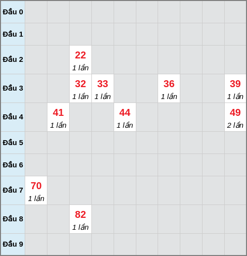 Bạch thủ lô Bình Dương rơi 3 ngày liên tiếp cho tới 05/12/2025 Bạch thủ lô Bình Dương rơi 3 ngày liên tiếp cho tới 05/12/2025
