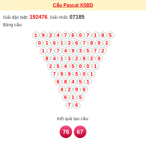 Soi cầu BD theo tổng pascal ngày 05/12/2025 Soi cầu BD theo tổng pascal ngày 05/12/2025