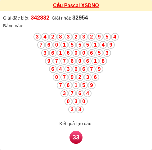 Soi cầu DNO theo tổng pascal ngày 06/12/2025