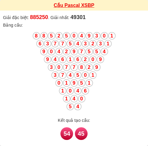 Soi cầu BP theo tổng pascal ngày 06/12/2025