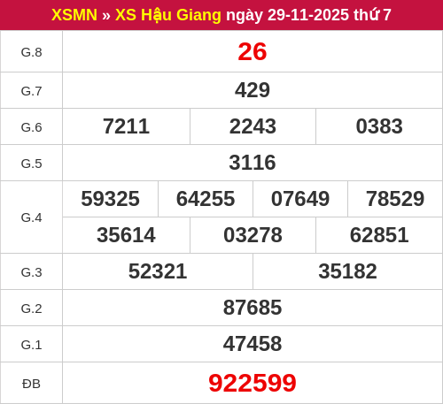 Kết quả XSHG ngày 29/11/2025