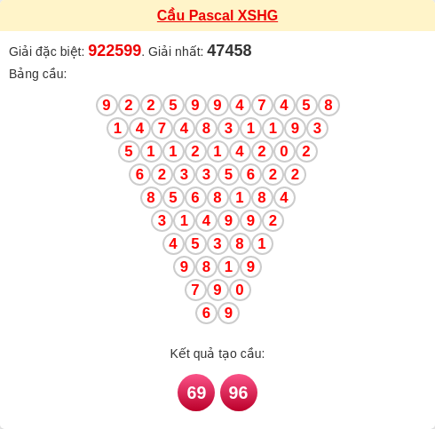 Soi cầu HG theo tổng pascal ngày 06/12/2025