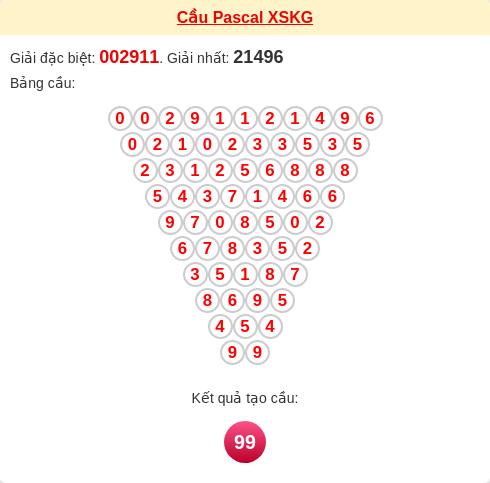 Soi cầu KG theo tổng pascal ngày 07/12/2025 Soi cầu KG theo tổng pascal ngày 07/12/2025