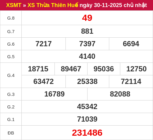 Kết quả XSTTH ngày 30/11/2025