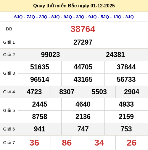 Quay thử kết quả xổ số miền Bắc ngày 01/12/2025