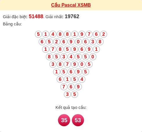 Soi cầu MB theo tổng pascal ngày 01/12/2025