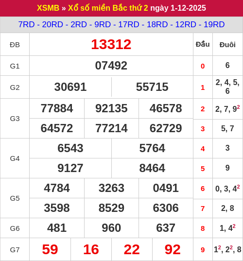 Kết quả xổ số miền Bắc ngày 01/12/2025
