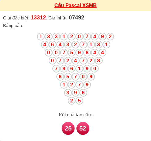 Soi cầu MB theo tổng pascal ngày 02/12/2025