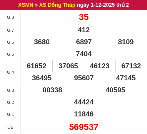 Kết quả XSDT ngày 01/12/2025 Kết quả XSDT ngày 01/12/2025