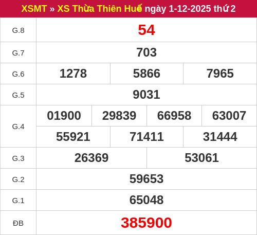 Kết quả XSTTH ngày 01/12/2025