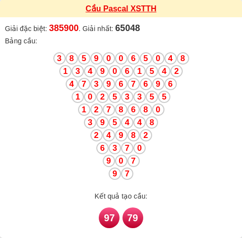 Soi cầu TTH theo tổng pascal ngày 07/12/2025