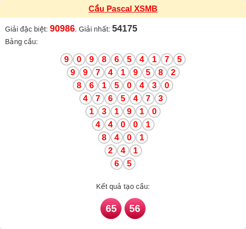 Soi cầu MB theo tổng pascal ngày 03/12/2025