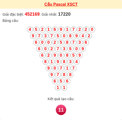 Soi cầu CT theo tổng pascal ngày 10/12/2025 Soi cầu CT theo tổng pascal ngày 10/12/2025