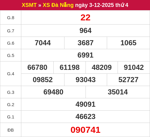 Kết quả XSDNG ngày 03/12/2025