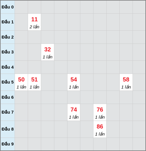 Bạch thủ lô Khánh Hòa rơi 3 ngày liên tiếp cho tới 07/12/2025 Bạch thủ lô Khánh Hòa rơi 3 ngày liên tiếp cho tới 07/12/2025