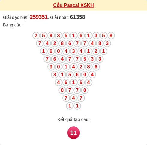 Soi cầu KH theo tổng pascal ngày 07/12/2025 Soi cầu KH theo tổng pascal ngày 07/12/2025