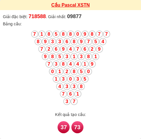 Soi cầu TN theo tổng pascal ngày 11/12/2025