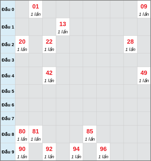 Bạch thủ lô Quảng Bình rơi 3 ngày liên tiếp cho tới 11/12/2025 Bạch thủ lô Quảng Bình rơi 3 ngày liên tiếp cho tới 11/12/2025
