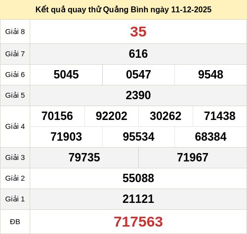 Kết quả quay thử xổ số QB ngày 11/12/2025 Kết quả quay thử xổ số QB ngày 11/12/2025