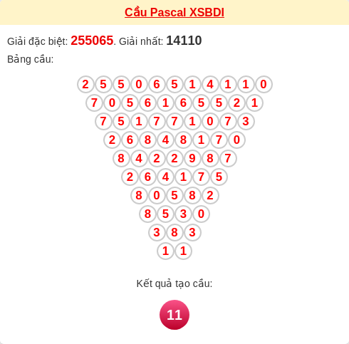 Soi cầu BDI theo tổng pascal ngày 11/12/2025 Soi cầu BDI theo tổng pascal ngày 11/12/2025