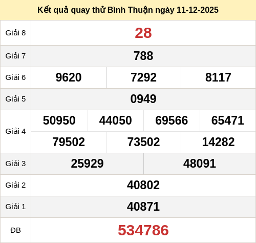 Kết quả quay thử xổ số BTH ngày 11/12/2025