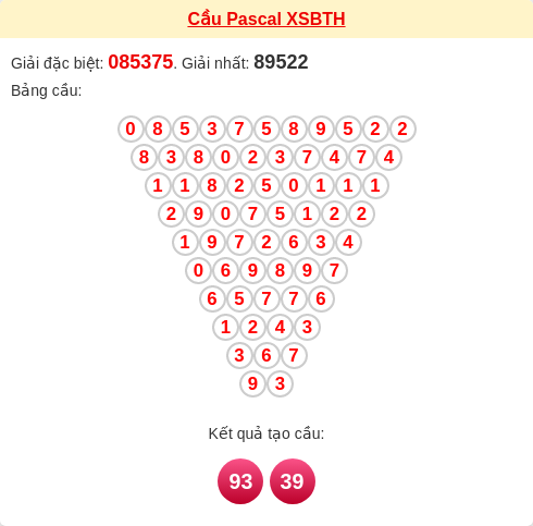 Soi cầu BTH theo tổng pascal ngày 11/12/2025