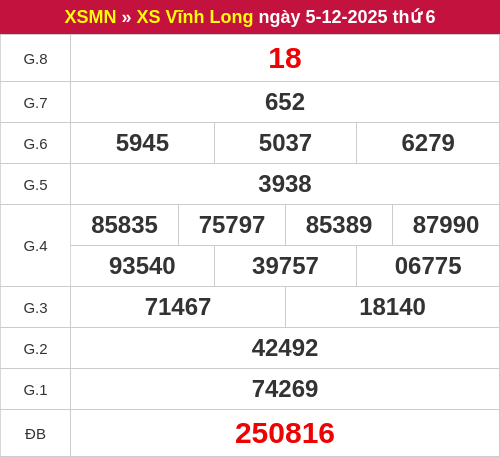 Kết quả XSVL ngày 05/12/2025 Kết quả XSVL ngày 05/12/2025