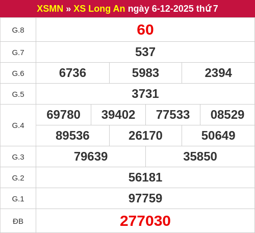 Kết quả XSLA ngày 06/12/2025 Kết quả XSLA ngày 06/12/2025