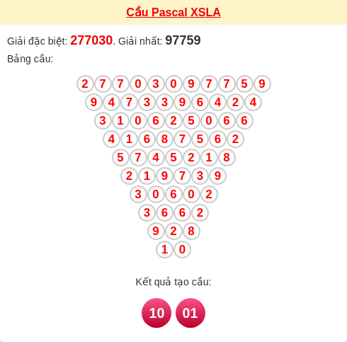 Soi cầu LA theo tổng pascal ngày 13/12/2025 Soi cầu LA theo tổng pascal ngày 13/12/2025