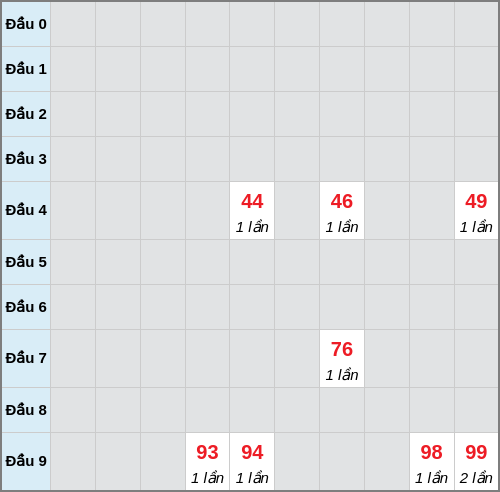 Bạch thủ lô Khánh Hòa rơi 3 ngày liên tiếp cho tới 10/12/2025 Bạch thủ lô Khánh Hòa rơi 3 ngày liên tiếp cho tới 10/12/2025