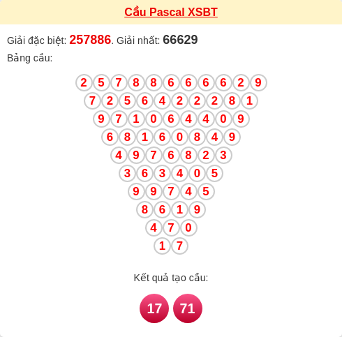 Soi cầu BT theo tổng pascal ngày 16/12/2025