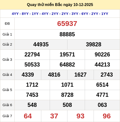 Quay thử kết quả xổ số miền Bắc ngày 10/12/2025