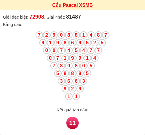 Soi cầu MB theo tổng pascal ngày 10/12/2025