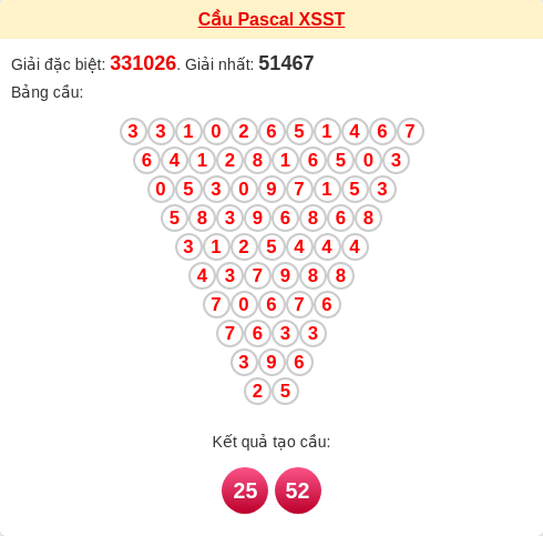 Soi cầu ST theo tổng pascal ngày 17/12/2025 Soi cầu ST theo tổng pascal ngày 17/12/2025