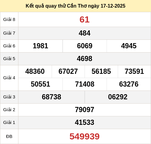 Kết quả quay thử xổ số CT ngày 17/12/2025 Kết quả quay thử xổ số CT ngày 17/12/2025