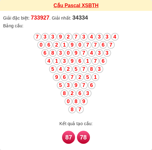 Soi cầu BTH theo tổng pascal ngày 18/12/2025 Soi cầu BTH theo tổng pascal ngày 18/12/2025