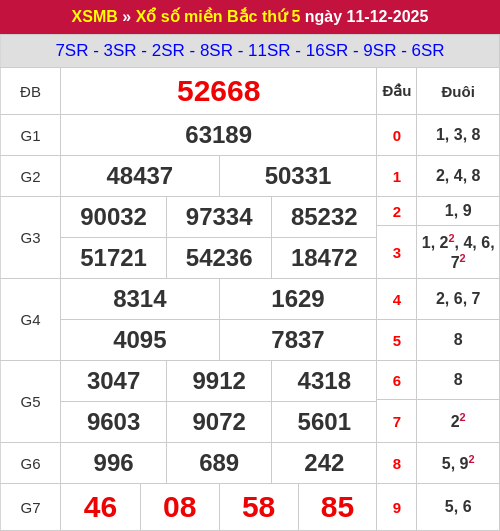 Kết quả xổ số miền Bắc ngày 11/12/2025