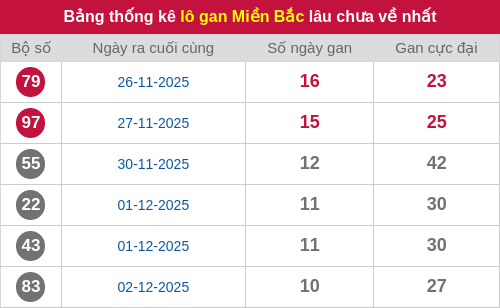 lotogan-region screenshot