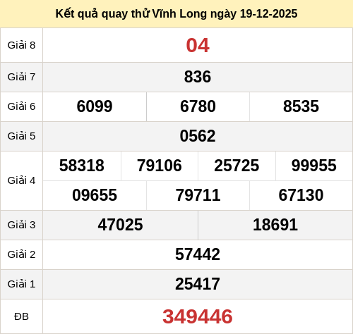 Kết quả quay thử xổ số VL ngày 19/12/2025