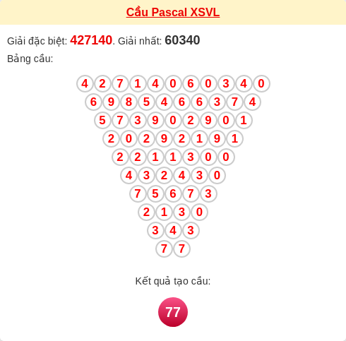 Soi cầu VL theo tổng pasacal ngày 19/12/2025