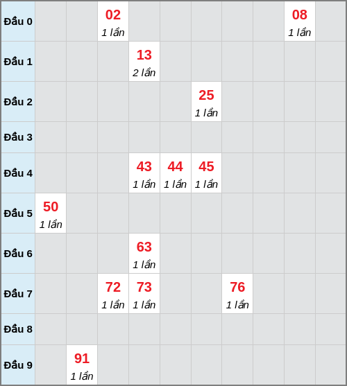 Bạch thủ lô Bình Dương rơi 3 ngày liên tiếp cho tới 19/12/2025 Bạch thủ lô Bình Dương rơi 3 ngày liên tiếp cho tới 19/12/2025