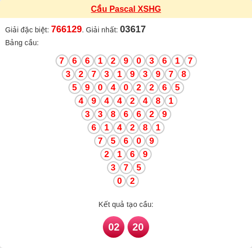 Soi cầu HG theo tổng pascal ngày 20/12/2025